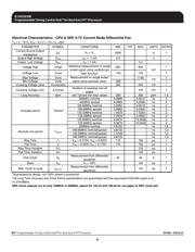 932S208DGLFT datasheet.datasheet_page 6