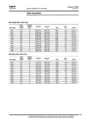 DAC3484EVM datasheet.datasheet_page 2