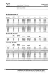 CDCLVD1213EVM datasheet.datasheet_page 3