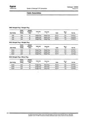 CDCLVD1213EVM datasheet.datasheet_page 5