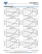 IHLP2020CZER220M11 datasheet.datasheet_page 2