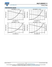 IHLP2020CZER4R7M11 datasheet.datasheet_page 3