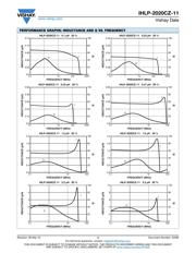 IHLP2020CZER4R7M11 datasheet.datasheet_page 4