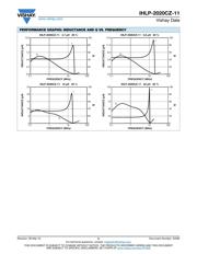 IHLP2020CZER4R7M11 datasheet.datasheet_page 5