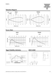 PA18CAP50NASA datasheet.datasheet_page 3