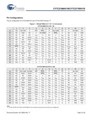 CY7C2170KV18-400BZXC datasheet.datasheet_page 4
