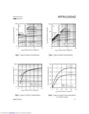 IRFR3504Z datasheet.datasheet_page 3