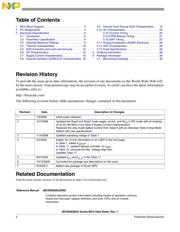 MC9S08QE32CLC datasheet.datasheet_page 4