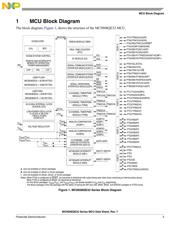 MC9S08QE32CLC datasheet.datasheet_page 5