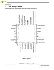 MC9S08QE32CLC datasheet.datasheet_page 6