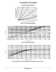 NRVTS10100MFST1G datasheet.datasheet_page 4