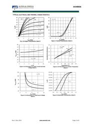 AO4803A datasheet.datasheet_page 3