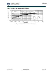 AO4803A datasheet.datasheet_page 4