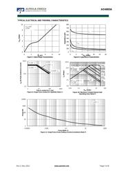 AO4803A datasheet.datasheet_page 5