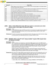 MK30DX256VLL7R datasheet.datasheet_page 2