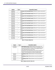 89H24NT6AG2ZCHLG8 datasheet.datasheet_page 5