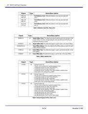 89H24NT6AG2ZCHLG8 datasheet.datasheet_page 6