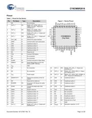 CY8CMBR2016-24LQXI datasheet.datasheet_page 3