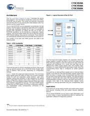 CY8C9520A-24PVXI datasheet.datasheet_page 3