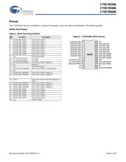 CY8C9520A-24PVXI datasheet.datasheet_page 5