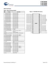 CY8C9520A-24PVXI datasheet.datasheet_page 6