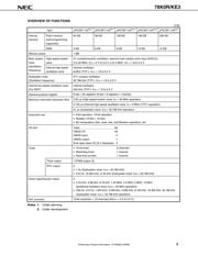 UPD78F1146GK-GAJ-AX datasheet.datasheet_page 3