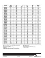 CLF7045T-330M datasheet.datasheet_page 2