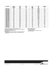 CLF7045T-330M datasheet.datasheet_page 3