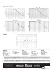 CLF7045T-330M datasheet.datasheet_page 6