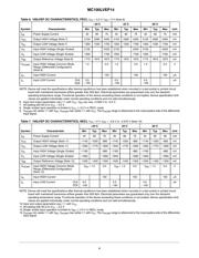 MC100LVEP14DTG datasheet.datasheet_page 4