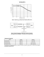 MC100LVEP14DTG datasheet.datasheet_page 6