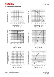 TLP188 datasheet.datasheet_page 5