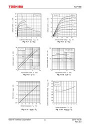 TLP188 datasheet.datasheet_page 6