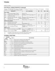 TPS2393APW datasheet.datasheet_page 4