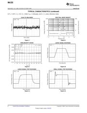 INA333AIDRGR datasheet.datasheet_page 6