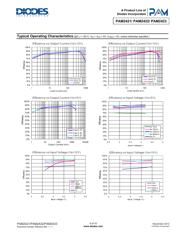 PAM2423AECADJR datasheet.datasheet_page 5