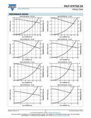 IHLP6767GZER4R7M5A datasheet.datasheet_page 2