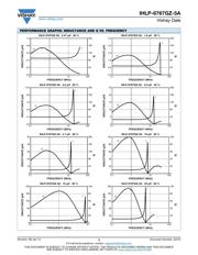 IHLP6767GZER4R7M5A datasheet.datasheet_page 3