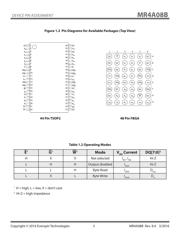 MR4A08BYS35 datasheet.datasheet_page 3