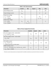 MR4A08BYS35 datasheet.datasheet_page 6