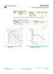 PESD1LIN,115 datasheet.datasheet_page 3