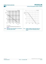 PESD1LIN,115 datasheet.datasheet_page 5