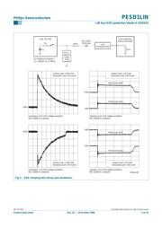 PESD1LIN,115 datasheet.datasheet_page 6