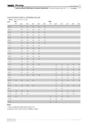 CC0402KRX5R9BB333 datasheet.datasheet_page 4