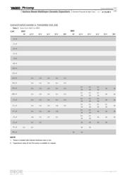 CC0402MRX5R5BB474 datasheet.datasheet_page 5