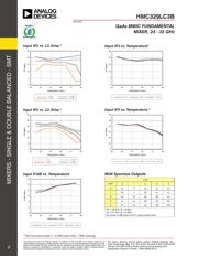 HMC329LC3B datasheet.datasheet_page 3