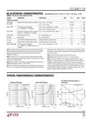 LTC6401IUD-14#PBF datasheet.datasheet_page 5