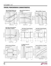 LTC6401IUD-14#PBF datasheet.datasheet_page 6