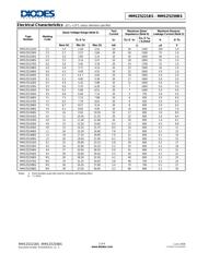 MMSZ5233BS-7-F datasheet.datasheet_page 2