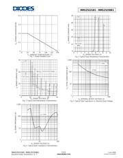 MMSZ5233BS-7-F datasheet.datasheet_page 3